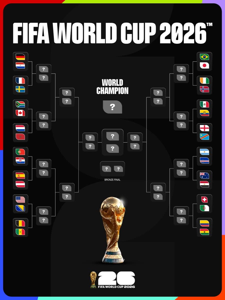 2026 Word Cup Round 32